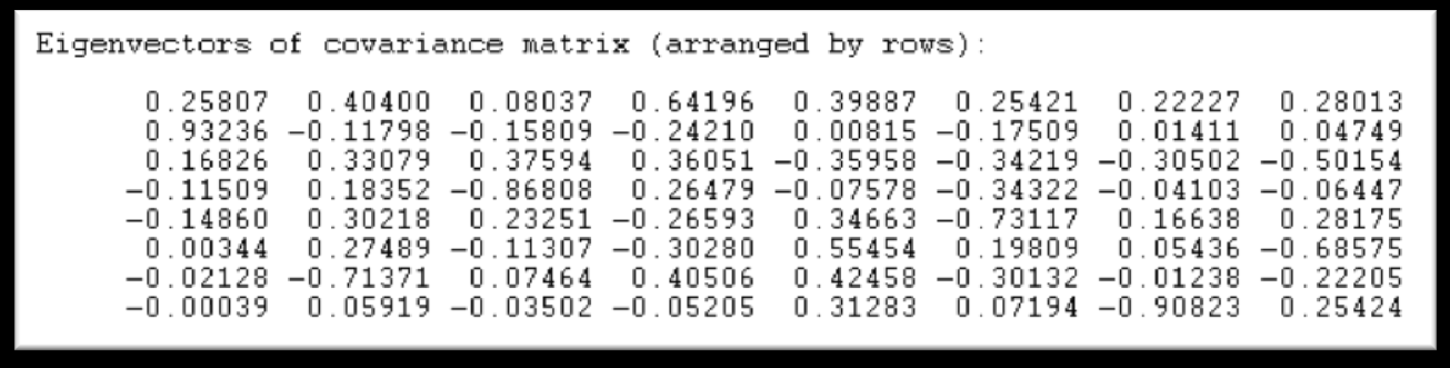 Kovarianzmatrix der Eingangskanäle: Gleicher Kanal auf gleicher Kanal entspricht 100% = Quadrat der Standardabweichung Kleine Werte = Korrelieren wenig, Große Werte korrelieren stark Tatsächliche