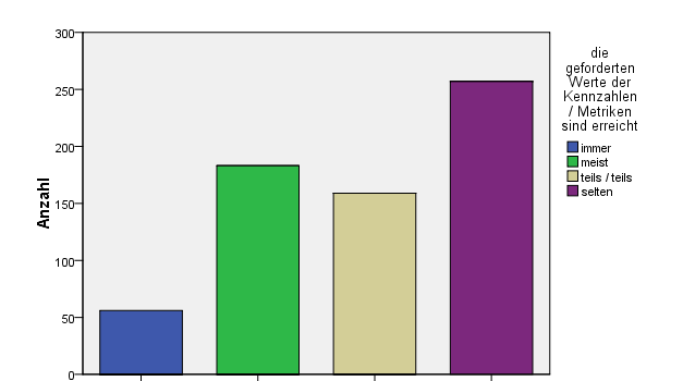 173 Tabelle 4-123: Testendkriterien Geforderte Werte der Kennzahlen