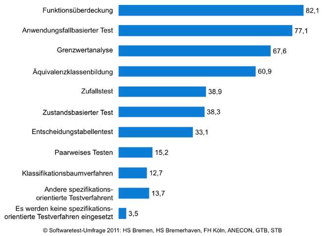 183 4.9.4 Frage 8.