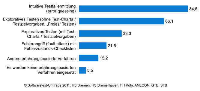 185 4.9.6 Frage 8.