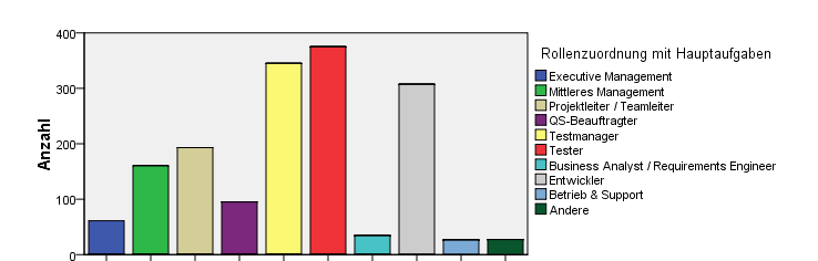 7 4.2 Fragenkomplex 1 Allgemeines zum Unternehmen 4.2.1 Frage 1.