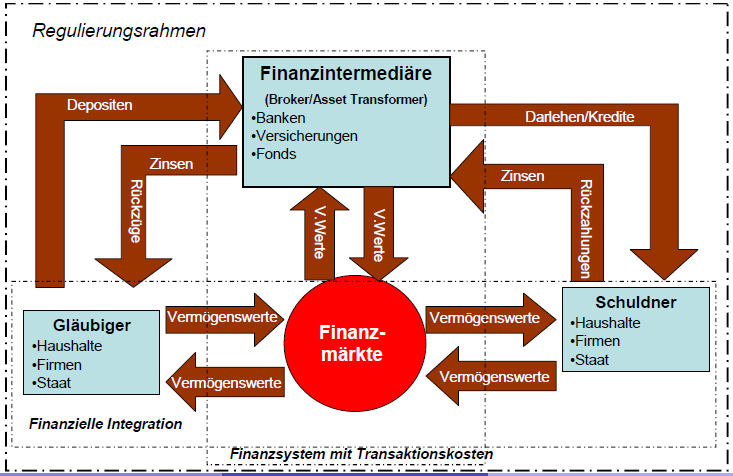 view the theory and practice of ontology