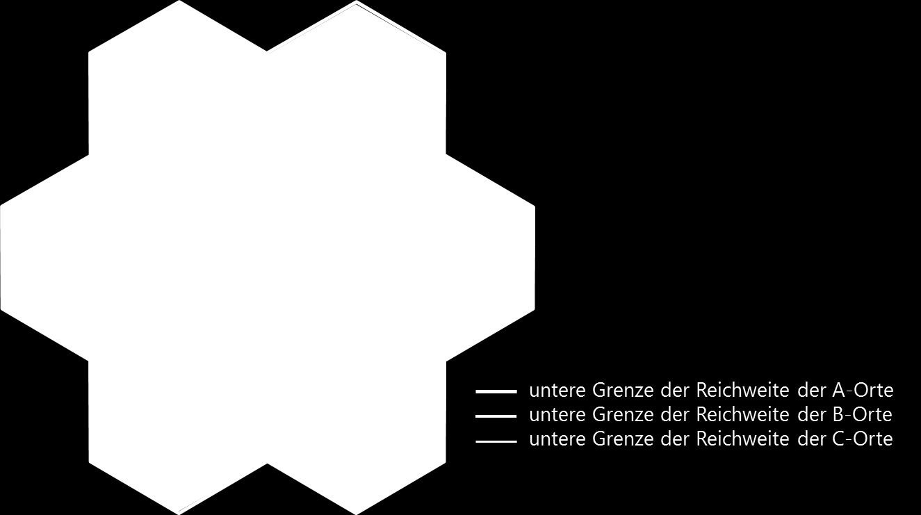 Bestand der Verkaufsstellen in Deutschland Abbildung 11: Modell der zentralen Orte nach der Theorie Christallers.