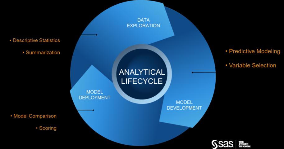 Spektrum der Fähigkeiten (Mai 2012) Data Preparation Data Exploration