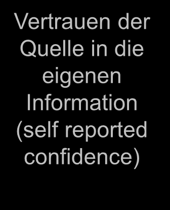 Übernahme von Informaionen aus persönlicher Kommunikaion Deerminanen Glaubwürdigkei der Quelle Präzisionsgrad