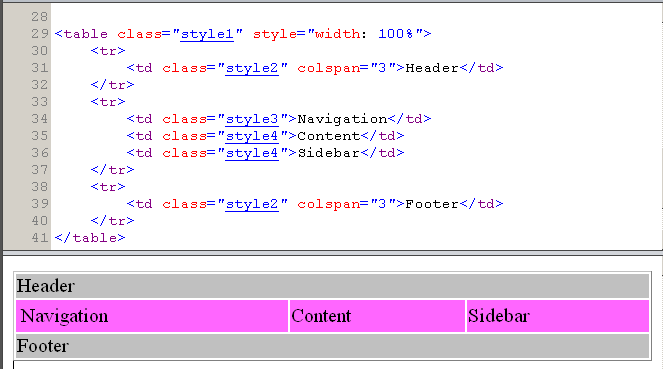 Einfügen von Tabellen Abbildung 10.2: Tabelle: Seitenlayout 10.5 Syntax Bereich Zelle HTML-Element Bemerkungen <td width= 20%...> Breite relativ in Prozent oder absolut in Pixel <td rowspan= 2.