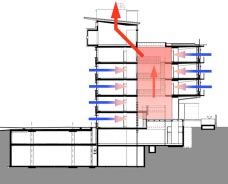 Seite 7 Prismagebäude Frankfurt, Auer, Weber & Partner, Stuttgart, 22 Solare 82.