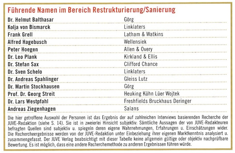 Restrukturierung Was andere über uns sagen JUVE Handbuch Wirtschaftskanzleien 2012/2013, S. 178: Heuking Kühn Lüer Wojtek, München: Ein Aushängeschild bleibt die Restrukturierungspraxis um Prof. Dr.