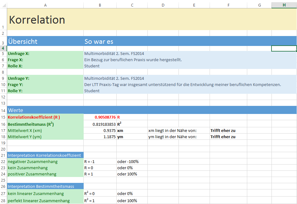 Bachelorarbeit FS14 Seite 31 von 167 Zudem können Korrelationen zwischen zwei Fragen generiert und als Excel heruntergeladen werden.