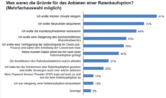 Für die Abwicklung und eine eventuelle Rückabwicklung gelten die BGB-Vorschriften des Verbraucherdarlehens, welche unter anderem vorsehen, dass l der Kunde Verbindlichkeiten aus einem