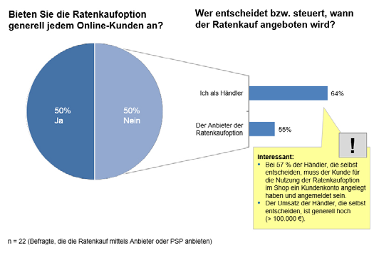 zu bezahlen, kaum vorhanden ist. Aber auch die offene Kommunikation von Verbraucher- und Datenschutzmaßnahmen nimmt eine zentrale Stellung ein und wird in Zukunft immer wichtiger werden.