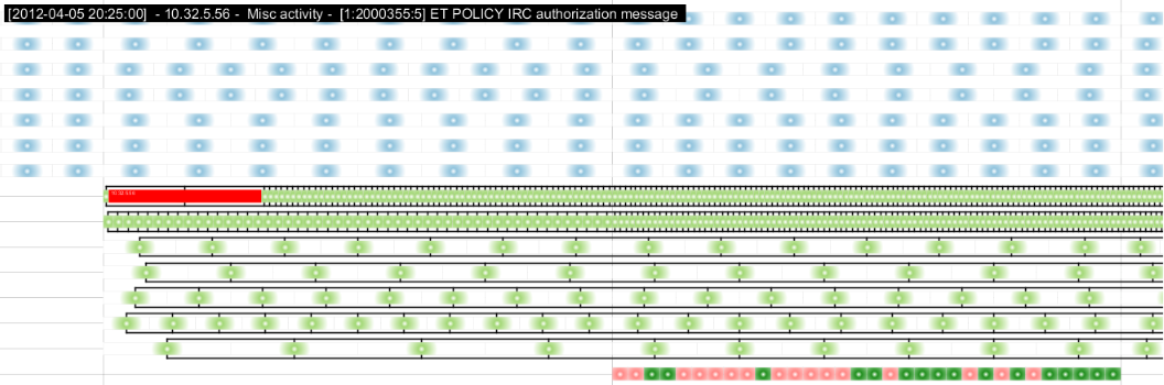 4.6. BANKSAFE Abbildung 4.14.: Die ClockMap aus BANKSAFE [FFMK12] repräsentiert den Firewall-Status eines Netzwerkknotens über die letzten 24 Stunden. Abbildung 4.15.