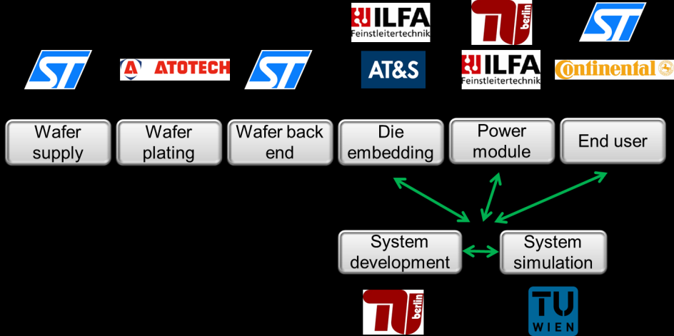 EmPower Multilateral Project Duration: Sept. 2013 Aug.