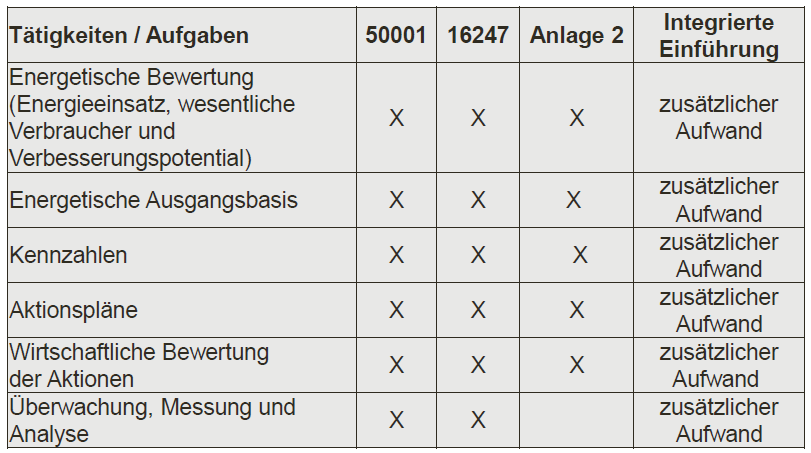 Vergleich der Systeme (3) imatech gmbh Hauptstraße 21 D-94559 Niederwinkling