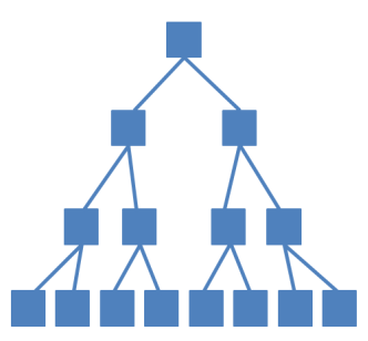 22 Czypionka/Kraus/Sigl/Warmuth / Health Cooperation I H S Monozentrisch (hierarchisch) gesteuerte Netzwerke sind durch eine vertikale Organisationsstruktur charakterisiert.