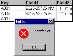 Sonstiges 36 Indexfeld ist. Neben den Namen der Tabellenfelder werden Ihnen auch die Felddeklaration (Typ) und die von den Feldern benötigte Feldlänge (Speicherplatz in Byte) angezeigt.