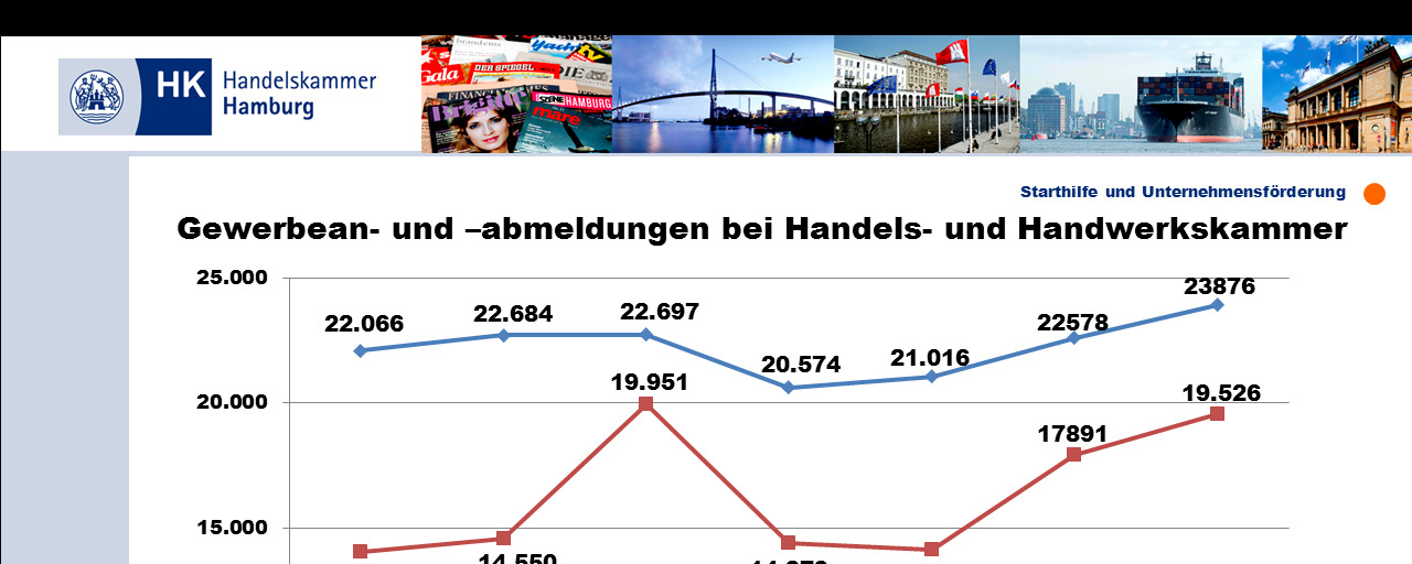 Hamburger Gründungsbarometer Nr.
