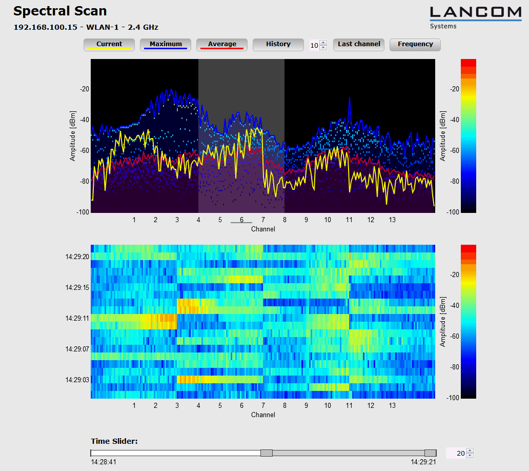 WLAN wohin geht die Reise? Beam-Forming und Spectrumanalyzer, was steckt dahinter?