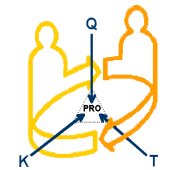 Synchronisation des Projektmanagements K K Projektmanagement -> PM-Handbuch Organisation Methoden Qualifikation Software