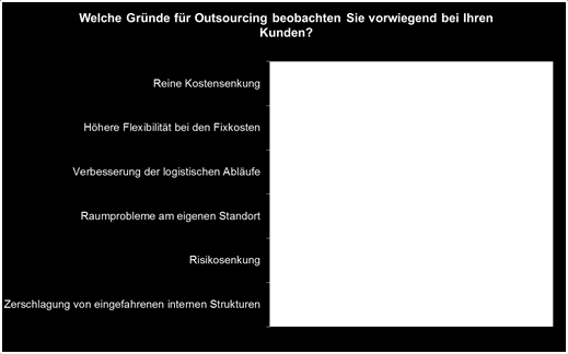 Outsourcing OUTSOURCING DER