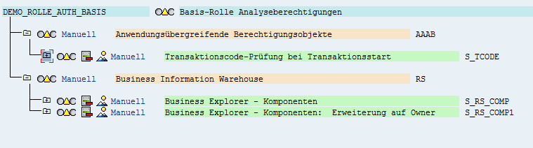 Berechtigung für die Query-Ausführung anlegen Rolle anlegen Transaktion für Rollenpflege PFCG Technischer Name DEMO_ROLLE_AUTH_BASIS, Button Einzelrolle Beschreibung Basis-Rolle für