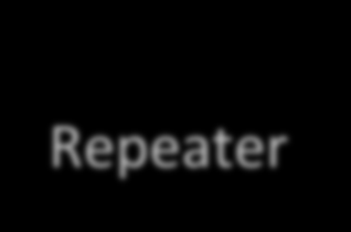 Repeater Repeater Receiver