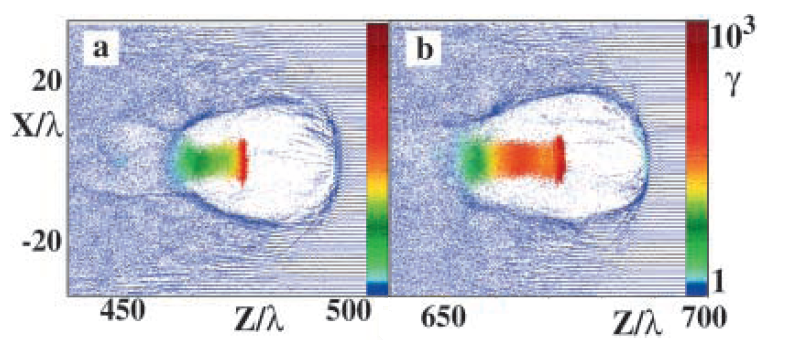 2. Grundlagen Abbildung 2.6.: Die Abbildung zeigt die Simulation des Beschleunigungsprozesses im Regime des hochgradig nichtlinearen Wellenbrechens.