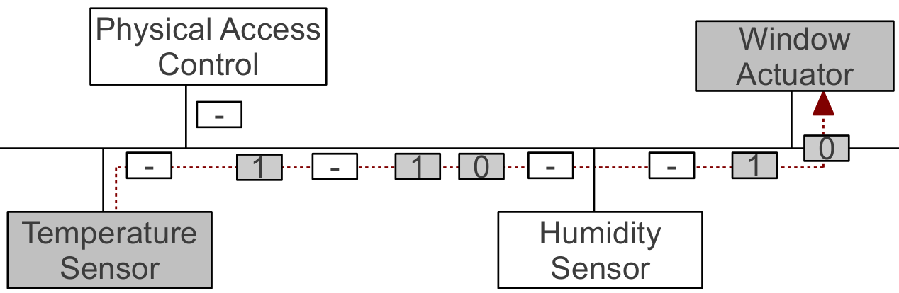 Verdeckte Kanäle in der GA Das Organisationsnetz könnte Datenexfiltration entgegenwirken