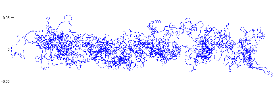 Stochastisches Modell der Vliesbildung Ablage eines Fadens in der Vliesproduktion als stochastischer Prozess für den Winkel bzgl.