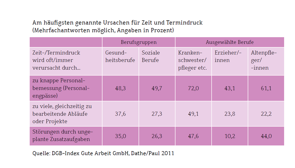 Investitionen in Arbeitskraft als