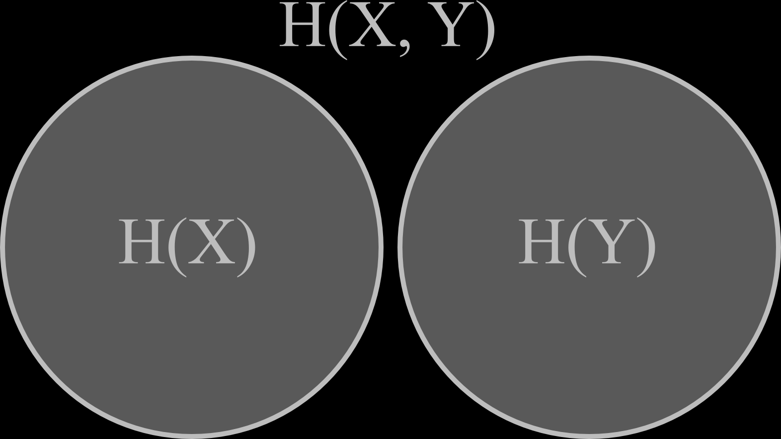 Beobachter Informations-Quelle H(X) Übertragungskanal H(X, Y) Informations-Senke H(Y) Störungen Abbildung 5.