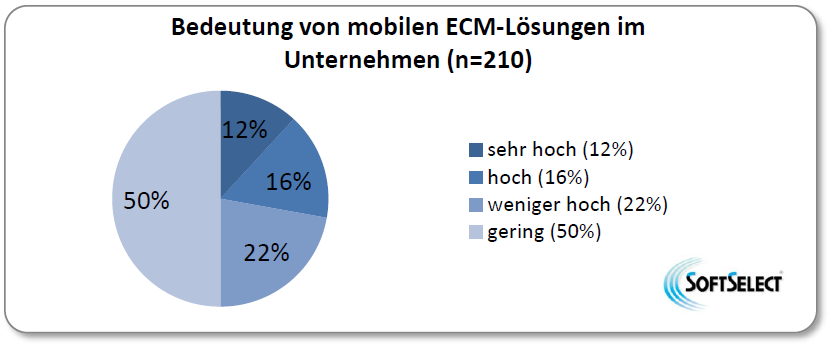 Dr. Ulrich Kampffmeyer, Unternehmensberatung SoftSelect DMS Trend Report ECM in der Cloud ist noch keine Option oder keine Option mehr 2002 140