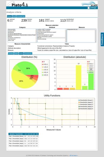 SCOUT: Automatisierte Überwachung der Langzeitarchivierung Einbindung externer Informationsquellen Fall-basierte Benachrichtigungsfunktionen c3po: Analyse von Archivinhalten Scale-out MongoDB (Anzahl