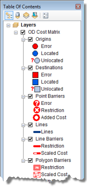 Der Layer für die Analyse der Start-Ziel-Kostenmatrix wird dem Fenster Network Analyst hinzugefügt.