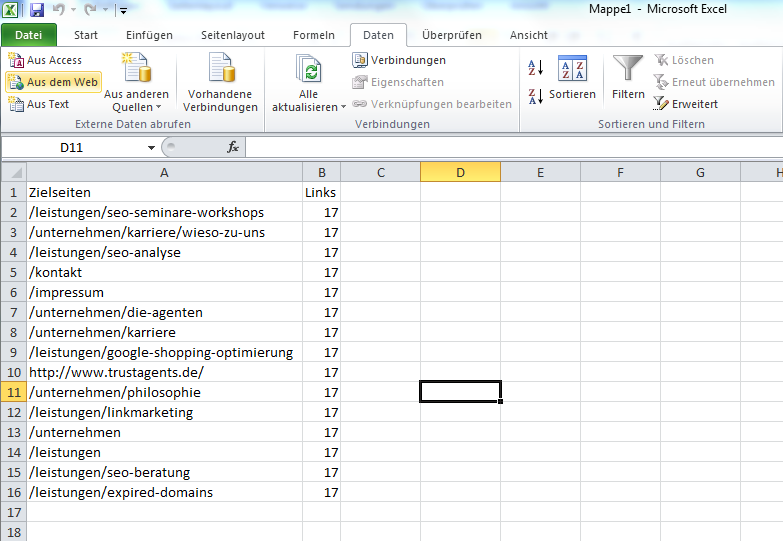 Abbildung 57 Das Ergebnis: Die Google Webmaster Tools Daten wurden in Excel