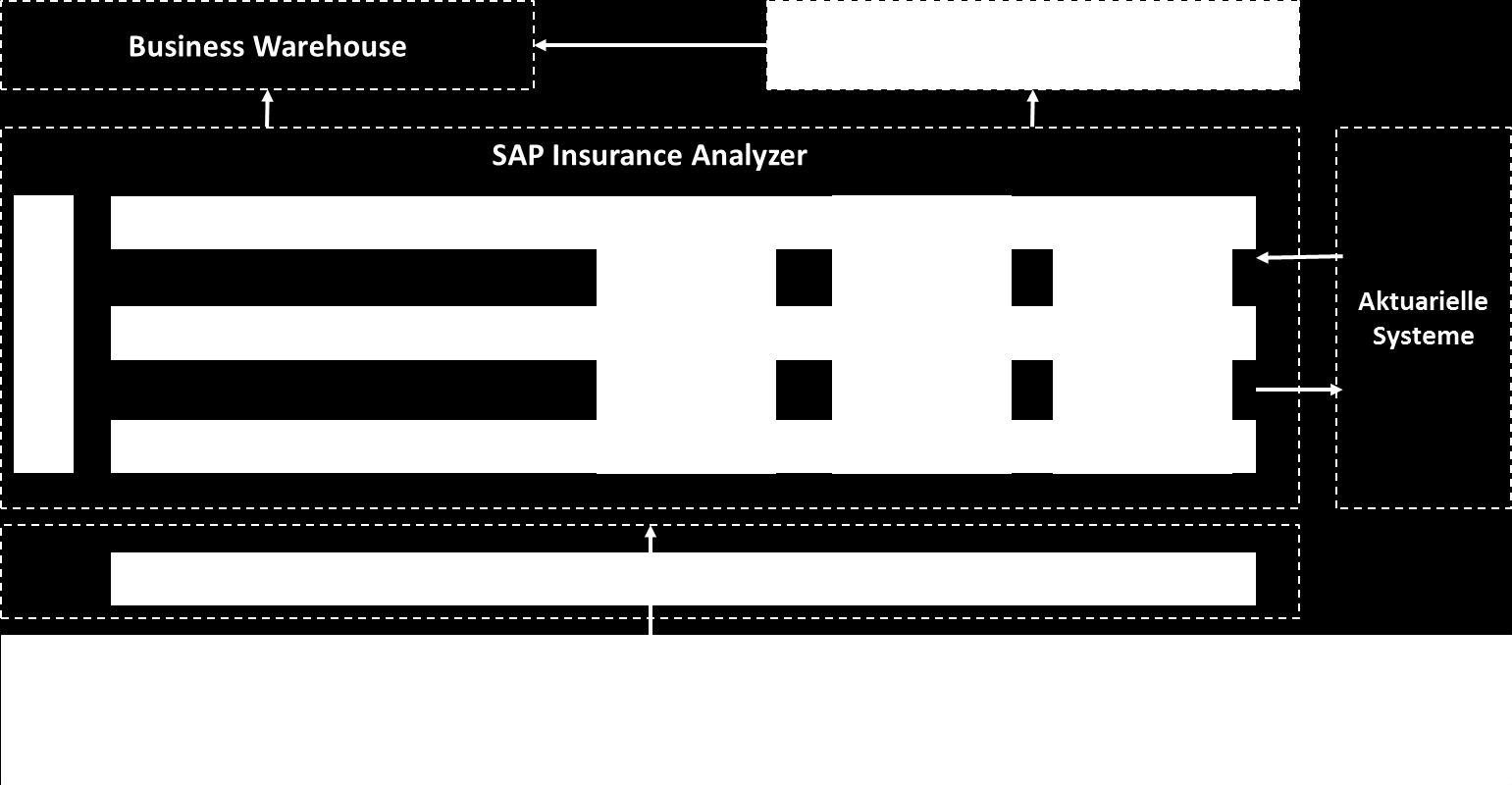 BEAT als Accelerator für den SAP Insurance Analyzer Ein einheitliches Versicherungsdatenmodell ist die Basis für eine umfassende integrierte Sicht
