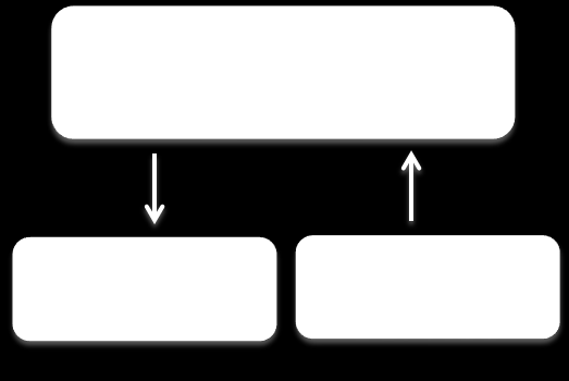 2.11. UDF Skripte Protokoll-Details Das nachfolgend beschriebene Protokoll wurde mit Hilfe der folgenden Technologien umgesetzt: ØMQ Socket Bibliothek Google Protocol Buffers Eigentliche