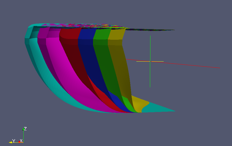KAPITEL 7. ERGEBNISSE 86 Abbildung 7.22: Designvariationen von nurbs ship v1 108 In Abb. 7.23 ist der Sachverhalt grafisch veranschaulicht.