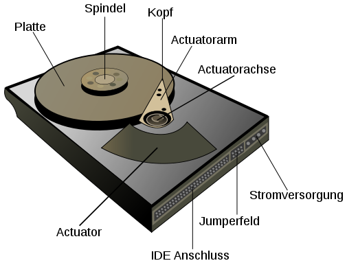 Kapitel 2 Hard-Disk-Drive 2.1 Aufbau Vereinfacht gesagt besteht eine Festplatte aus Magnetplatten, Schreib- und Leseköpfen, sowie einem Interface zur Kommunikation mit dem Computer.