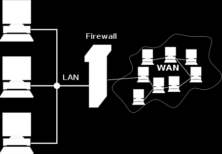 Firewall Systemupdates Firewall Virenscanner Betriebssystem Netzwerkrewall hier nicht