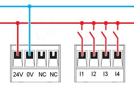 I/O Der Router LAN verfügt über vier digitale Ein- und Ausgänge, die in dem I/O -Menü von Ihnen konfiguriert werden können.