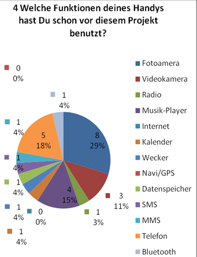 Eckpunkt 3.