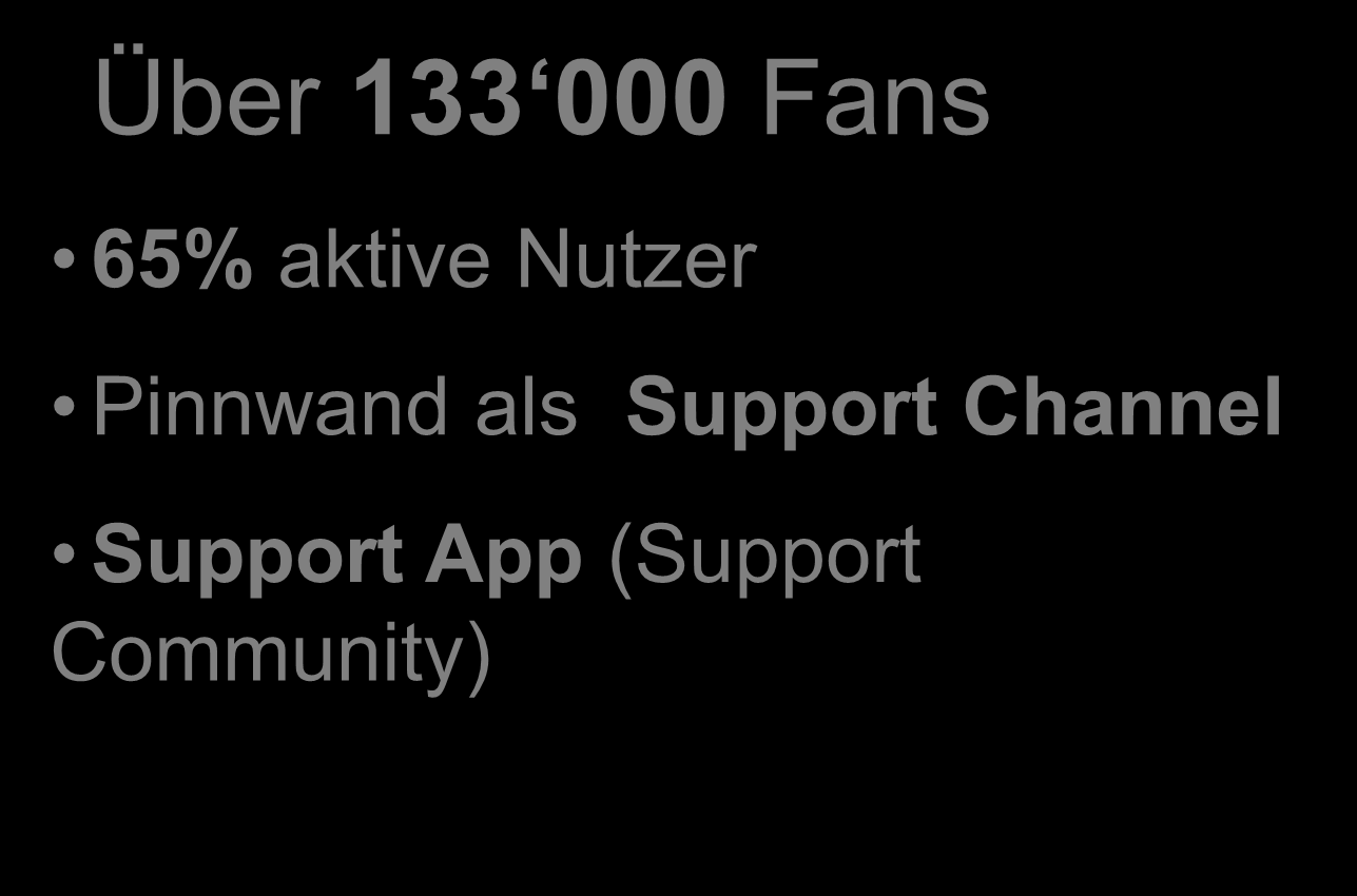 als Support Channel