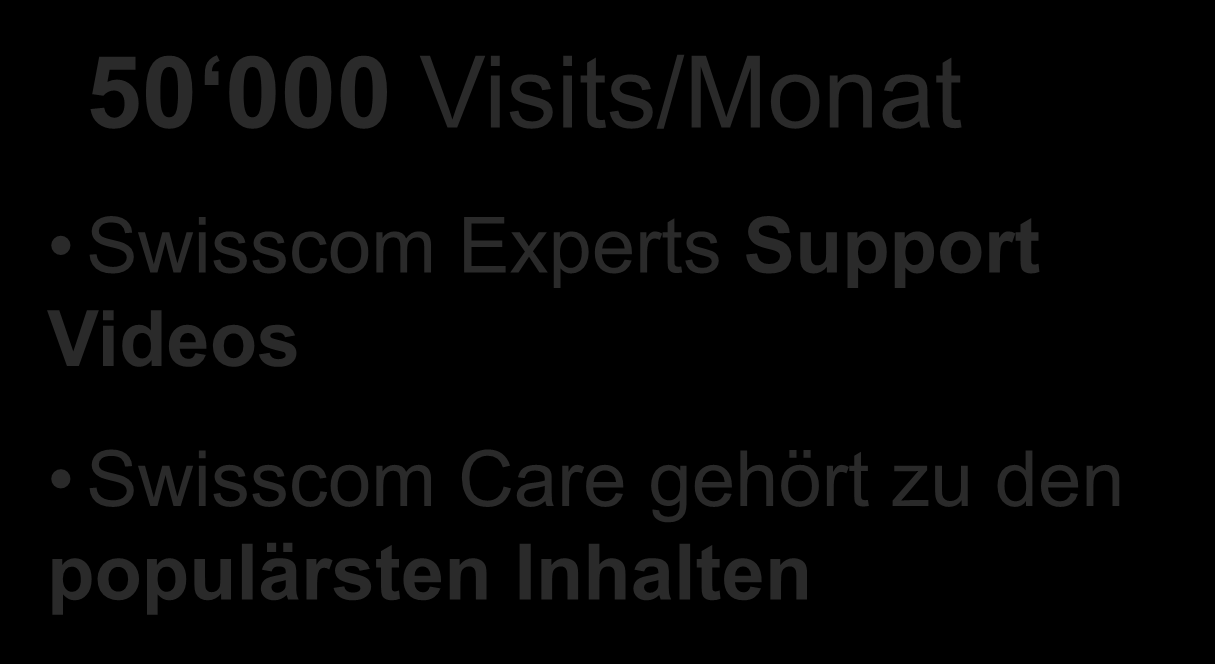 Videos Swisscom Care