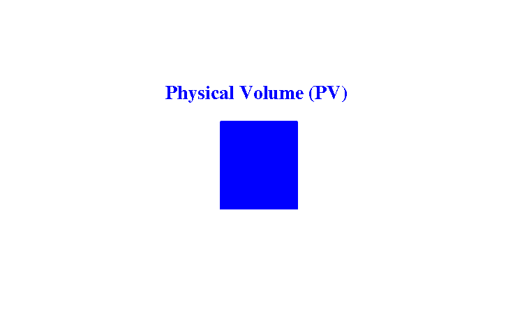 Physical Volume Dirk Geschke