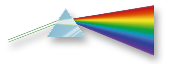 Elektromagnetische Wellen - Weißes Licht kann in Farben aufgespalten werden - Licht ist nur ein kleiner