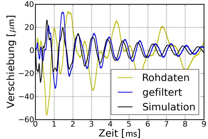 Für extrem enge Spalte, welche bei Spaltweiten im Bereich der Oberflächenrauheit liegen, wird eine minimale Spalthöhe entsprechend der Rautiefe festgelegt. 3.4.