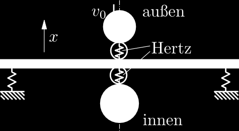 Abbildung 15: Mechanisches Ersatzmodell für die Platte als Ein-Massen-Schwinger (links), Gesamtmodell mit Kugeln, Anfangsgeschwindigkeit und Hertzschem Kontaktgesetz (rechts).