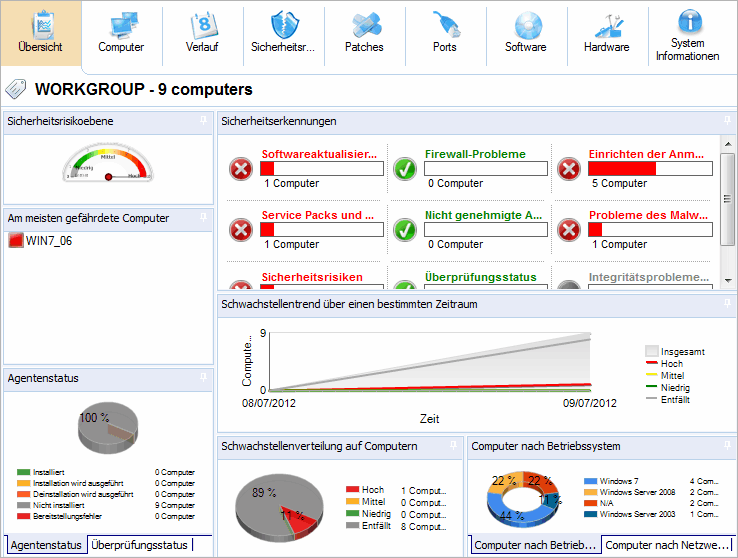 4.7.1 Übersicht Screenshot 19: Dashboard-Übersicht Die Dashboard-Übersicht zeigt eine grafische Darstellung des Sicherheitsgrades/Gefährdungsgrades eines einzelnen Computers/einer einzelnen Domäne