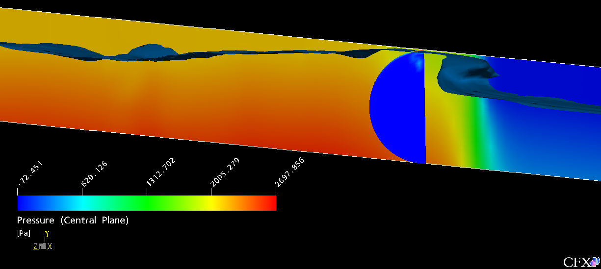 Flüssigkeitsgeschwindigkeitsfelder wurde daher mit UG = U L = 2.0 m / s bei einem über die Rohrlänge vorliegenden mittleren Volumenanteil von je 50% vorgenommen.